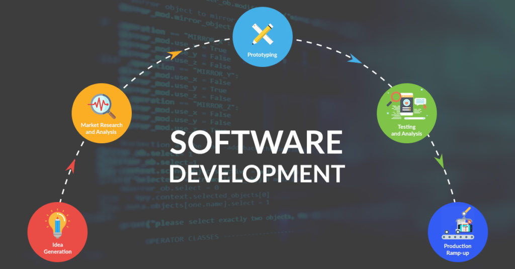 Innovation and Discovery in Software Development