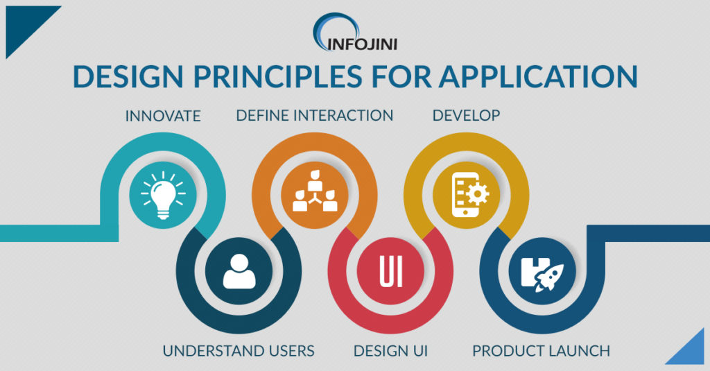 Design Principles for Application Development